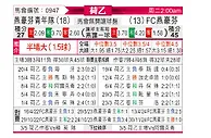 [荷乙] 埃因霍温青年队vsFC埃因霍温