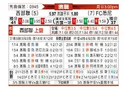 [澳超] 西部联vs悉尼FC