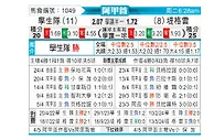 [阿甲] 拉普拉塔大学生vs泰格雷