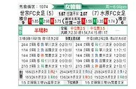 [韩女联] 世宗龟尾女足vs水原FCM女足