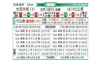 [韩K联] 大田市民vs江原FC