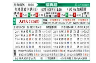 [瑞典超] 布洛马波卡纳vs尤尔加登