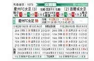 [韩女联] 庆州FC女足vs首尔亚马逊女足