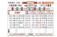 [亚冠杯] 川崎前锋vs阿尔萨德