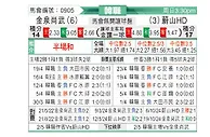 [韩K联] 金泉尚武vs蔚山HD