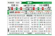 [意甲] 拉齐奥vs帕尔马