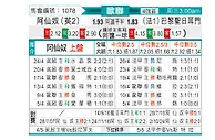 [欧冠] 阿森纳vs巴黎圣日尔曼