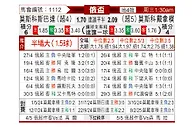 [俄杯] 莫斯科斯巴达vs莫斯科迪纳摩