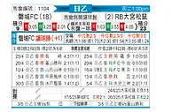 [日职乙] 磐城FCvsRB大宫松鼠