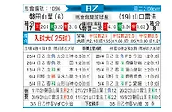 [日职乙] 磐田喜悦vs山口雷法