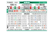 [瑞典超] 马尔默vs奥斯达