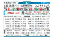 [日职乙] 札幌冈萨多vs长崎成功丸