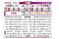 [日职联] 大阪樱花vs町田泽维亚
