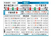 [日职乙] 熊本深红vs千叶市原