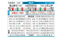 [日职乙] 富山胜利vs山形山神