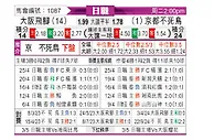 [日职联] 大阪钢巴vs京都不死鸟