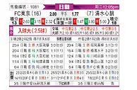 [日职联] FC东京vs清水鼓动