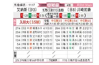 [亚冠] 利雅得胜利vs川崎前锋