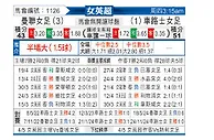 [英女超] 曼联女足vs切尔西女足