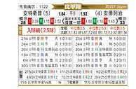 [比甲] 安特卫普vs安德莱赫特
