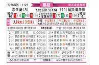 [挪超] 罗森博格vs克里斯蒂安松