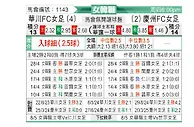 [韩女联] 华川KSPO女足vs庆州FC女足