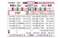 [欧联杯] 毕尔巴鄂竞技vs曼彻斯特联