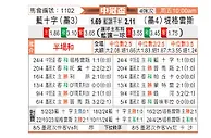 [美冠杯] 蓝十字vs老虎大学