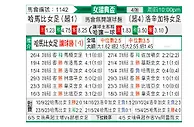 [女瑞典杯] 哈马比女足vs洛森格德女足