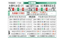 [韩女联] 水原FCM女足vs报恩尚武女足