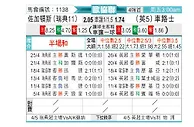 [欧会杯] 尤尔加登vs切尔西