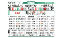 [韩女联] 现代制铁女足vs首尔亚马逊女足