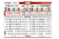 [澳超] 中央海岸水手vs布里斯班狮吼