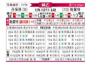 [荷乙] 邓伯什vs赫尔蒙德