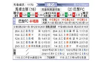[法乙] 马蒂格vs巴黎足球会