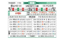 [韩联] 蔚山HDvs光州FC