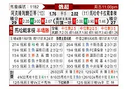 [俄超] 阿克伦托格里蒂vs马哈奇卡拉