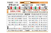 [沙特联] 达曼协作vs塞哈特海湾