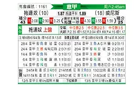 [意甲] 都灵vs威尼斯