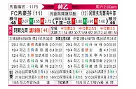 [荷乙] FC埃因霍温vs阿尔克马尔青年队