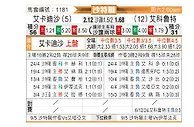 [沙特联] 卡达西亚vs阿尔科鲁德