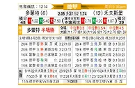 [德甲] 多特蒙德vs沃尔夫斯堡