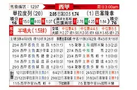 [西甲] 巴拉多利德vs巴塞罗那
