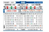 [英超] 莱斯特城vs南安普敦