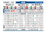 [英超] 阿森纳vs伯恩茅斯