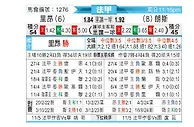 [法甲] 里昂 vs 朗斯