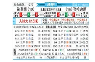 [法甲] 欧塞尔vs勒阿弗尔