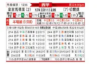 [西甲] 皇家马德里vs塞尔塔