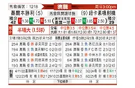 [澳超] 墨尔本胜利vs纽卡斯尔喷气机