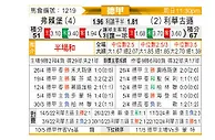 [德甲] 弗赖堡vs勒沃库森